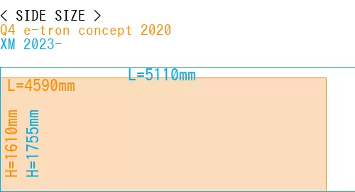 #Q4 e-tron concept 2020 + XM 2023-